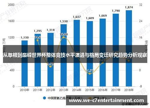 从草根到巅峰世界杯整体竞技水平演进与格局变迁研究趋势分析观察
