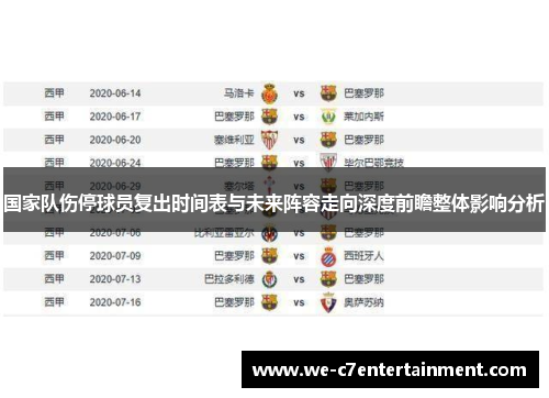 国家队伤停球员复出时间表与未来阵容走向深度前瞻整体影响分析