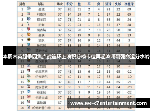 本周末英超争四焦点战连环上演积分榜卡位再起波澜豪强命运分水岭 本周末英超争四焦点战连环上演积分榜卡位再起波澜豪强命运分水岭