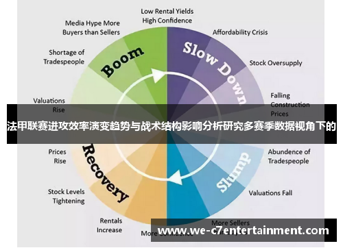 法甲联赛进攻效率演变趋势与战术结构影响分析研究多赛季数据视角下的