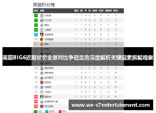 英超BIG6近期状态全景对比争冠走势深度解析关键因素拆解观察