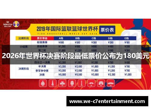 2026年世界杯决赛阶段最低票价公布为180美元 2026年世界杯决赛阶段最低票价公布为180美元
