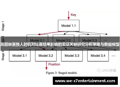 英超联赛换人时机对比赛结果影响的实证关联研究分析策略与数据模型 英超联赛换人时机对比赛结果影响的实证关联研究分析策略与数据模型