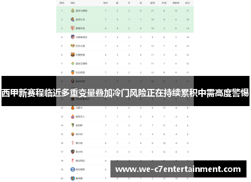 西甲新赛程临近多重变量叠加冷门风险正在持续累积中需高度警惕 西甲新赛程临近多重变量叠加冷门风险正在持续累积中需高度警惕