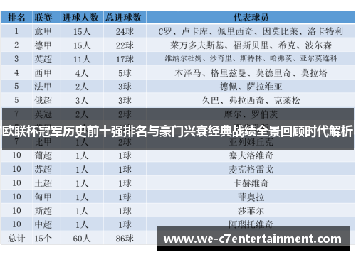 欧联杯冠军历史前十强排名与豪门兴衰经典战绩全景回顾时代解析