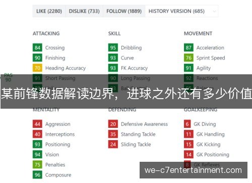 某前锋数据解读边界,进球之外还有多少价值 某前锋数据解读边界,进球之外还有多少价值